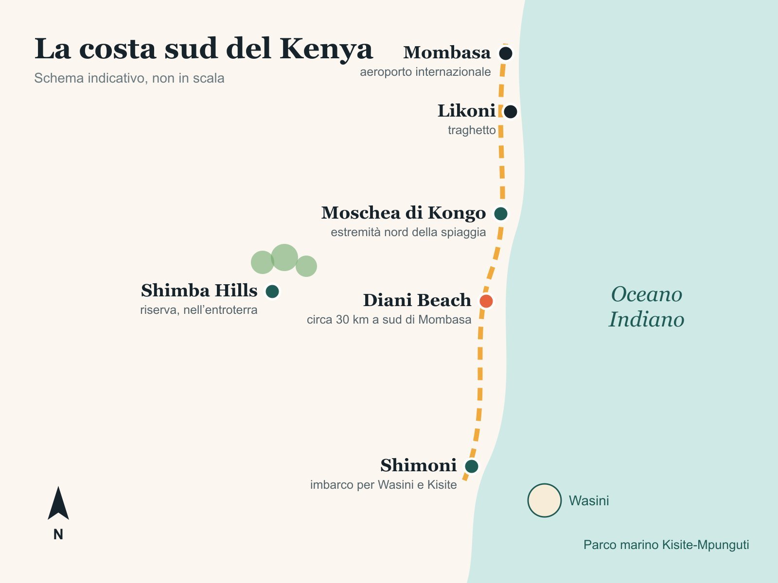 Schema illustrato della costa sud del Kenya: Mombasa, il traghetto di Likoni, la moschea di Kongo, Diani Beach, le Shimba Hills e Shimoni con l'isola di Wasini